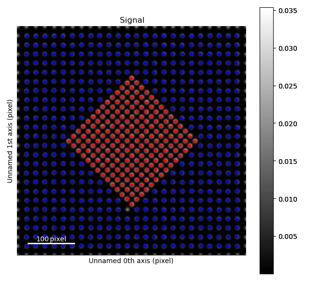 square lattice atomic