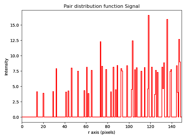 _images/pair_distribution_function.png